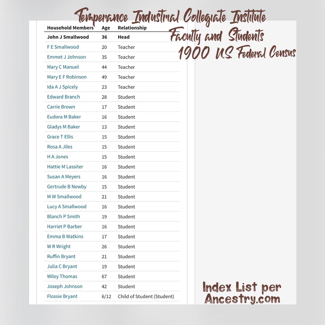 1900 census listing